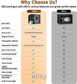 Smart Gun Safe for Multiple Pistols Automatic Lock Safe Box with LCD Displa